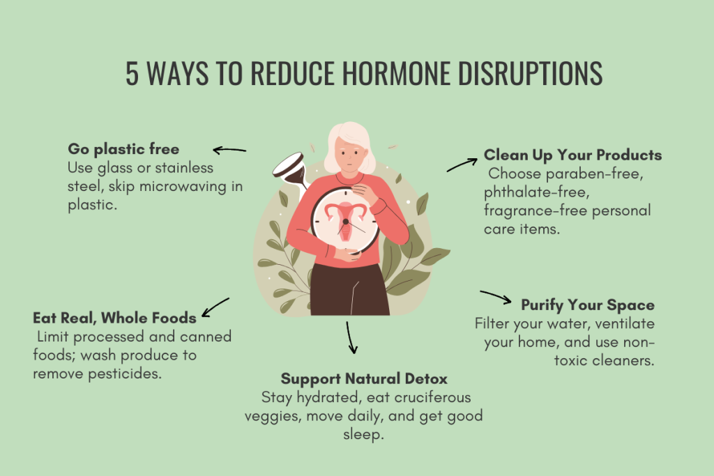 Checklist of five ways to reduce hormone disruption naturally, including avoiding plastics, choosing clean products, eating whole foods, and supporting detox pathways.